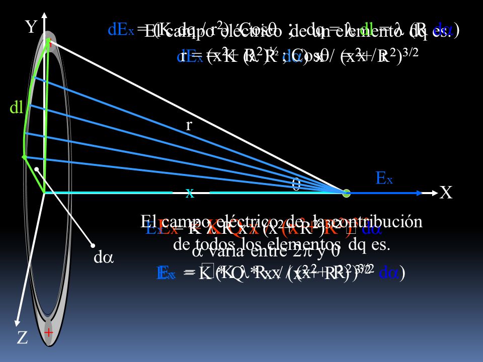 a varia entre 2p y 0 Ex = K * Q * x / (x2+ R2) 3/2
