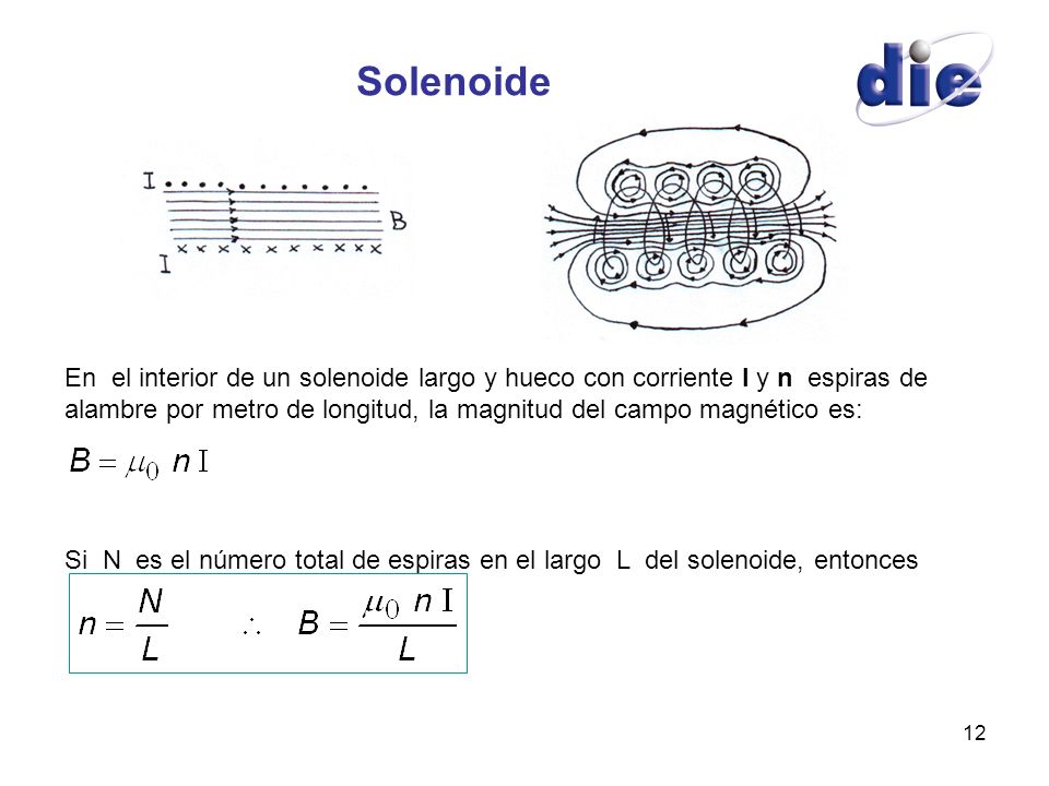 Solenoide