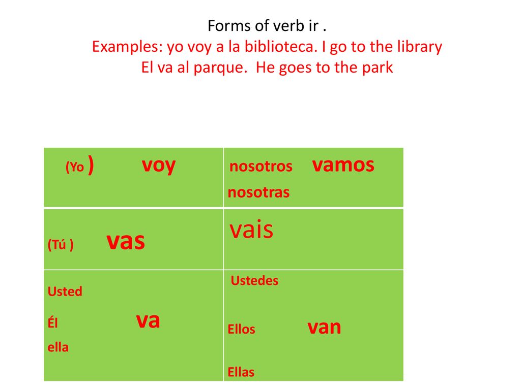 Forms of verb ir. Examples: yo voy a la biblioteca