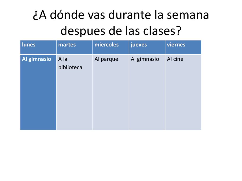 ¿A dónde vas durante la semana despues de las clases
