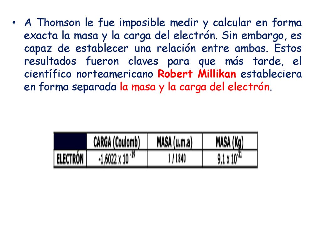 A Thomson le fue imposible medir y calcular en forma exacta la masa y la carga del electrón.