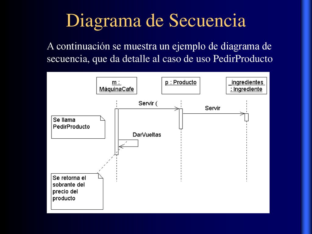 Diagrama de Secuencia A continuación se muestra un ejemplo de diagrama de.