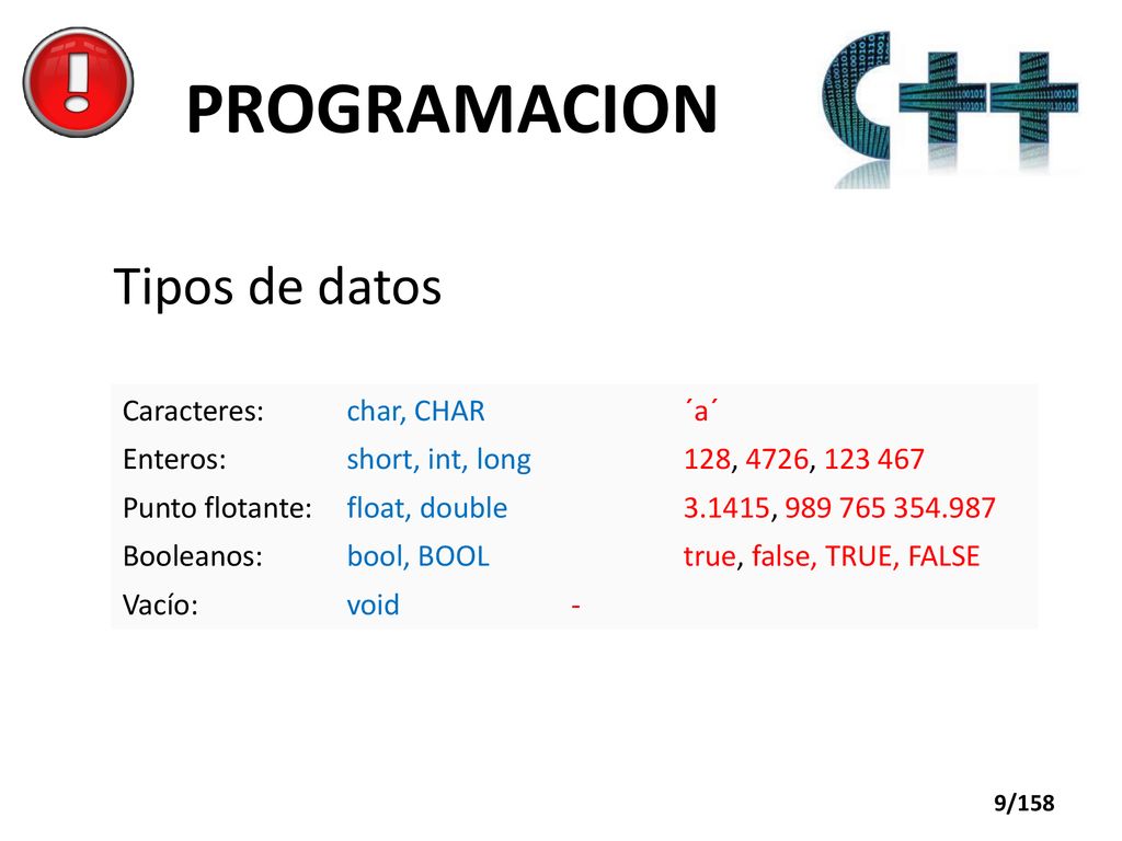 PROGRAMACION Tipos de datos Caracteres: char, CHAR ´a´