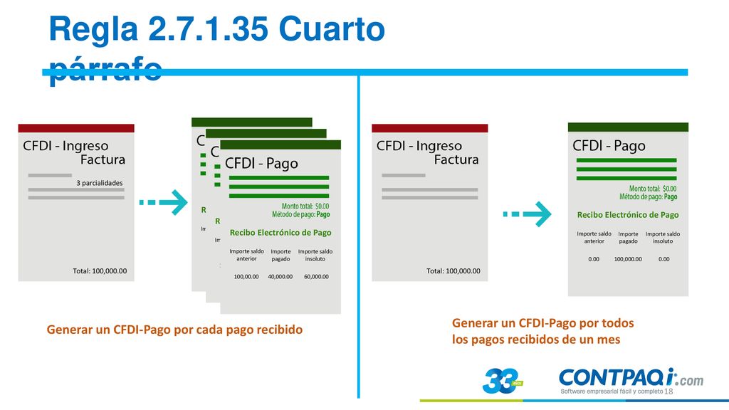 Regla Cuarto párrafo Recibo Electrónico de Pago. Importe saldo anterior. Importe pagado.