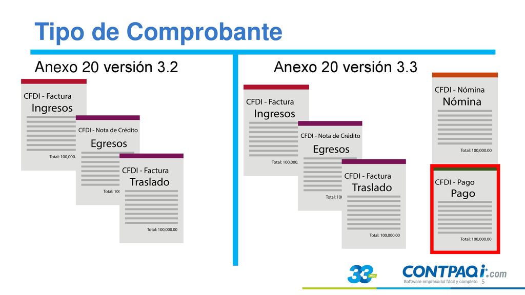 Tipo de Comprobante Anexo 20 versión 3.2 Anexo 20 versión 3.3