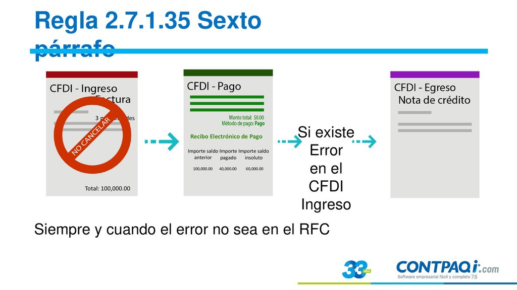 Regla Sexto párrafo Si existe Error en el CFDI Ingreso