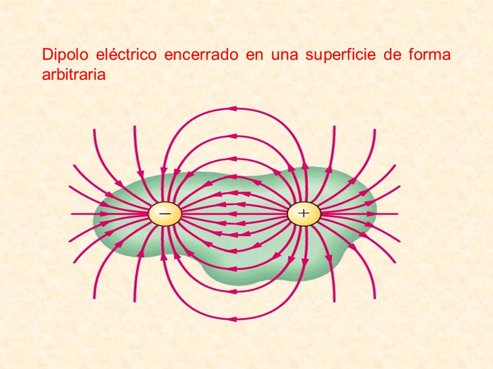 Dipolo eléctrico encerrado en una superficie de forma arbitraria