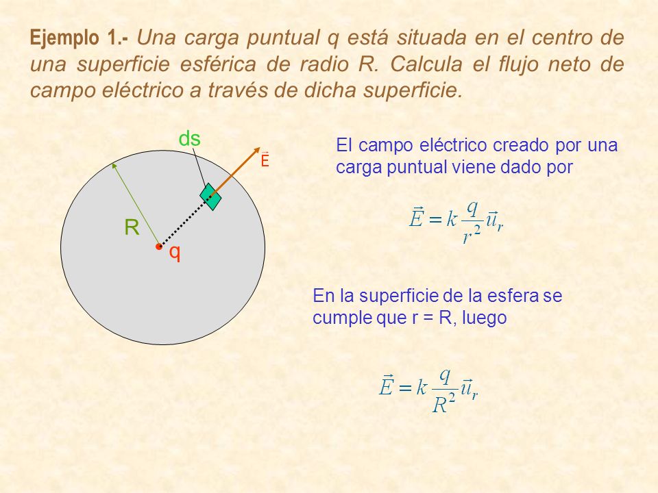 Ejemplo 1.- Una carga puntual q está situada en el centro de una superficie esférica de radio R. Calcula el flujo neto de campo eléctrico a través de dicha superficie.
