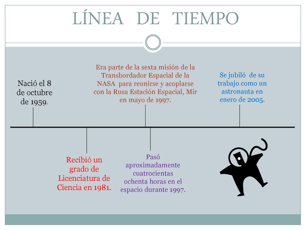 LÍNEA DE TIEMPO Nació el 8 de octubre de 1959.
