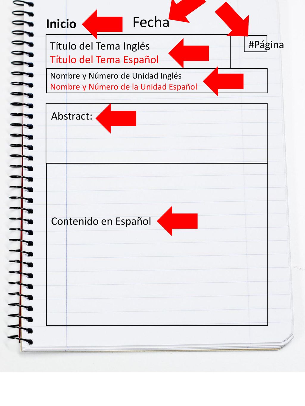 Fecha Inicio #Página Título del Tema Inglés Título del Tema Español