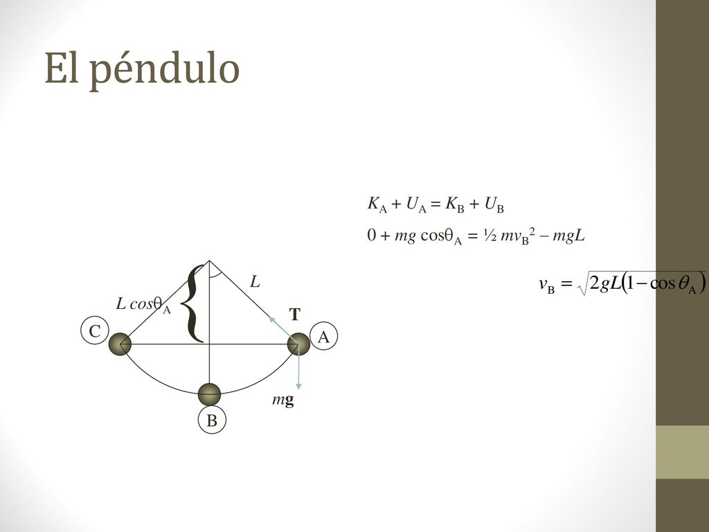 { El péndulo KA + UA = KB + UB 0 + mg cosqA = ½ mvB2 – mgL L L cosqA T