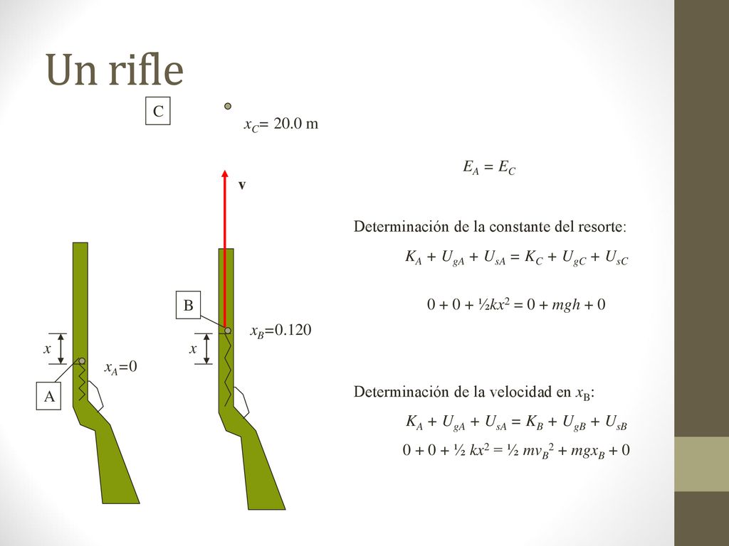 Un rifle A. B. C. x. xA=0. xB= xC= 20.0 m. v. EA = EC. Determinación de la constante del resorte: