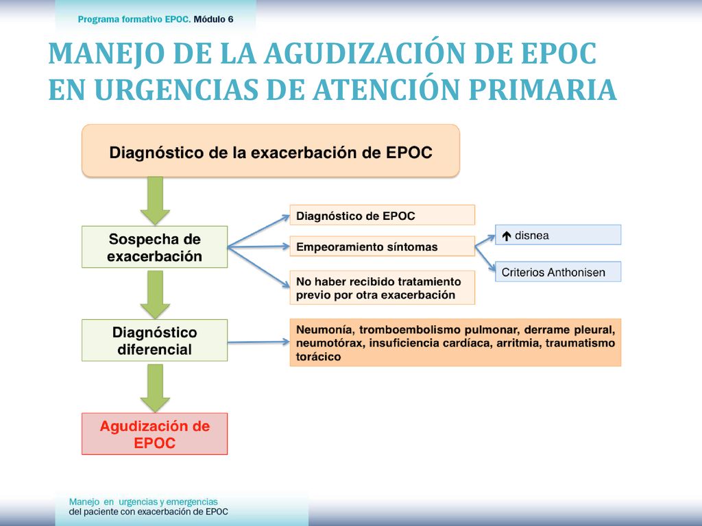 MANEJO DE LA AGUDIZACIÓN DE EPOC EN URGENCIAS DE ATENCIÓN PRIMARIA