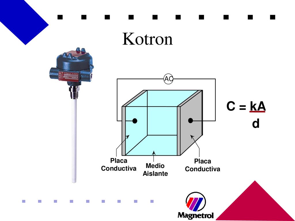 Kotron C = kA d AC Placa Conductiva Medio Aislante