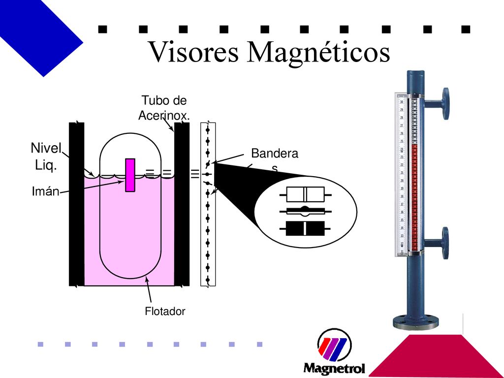 Visores Magnéticos Nivel Liq. Tubo de Acerinox. Banderas Imán Flotador