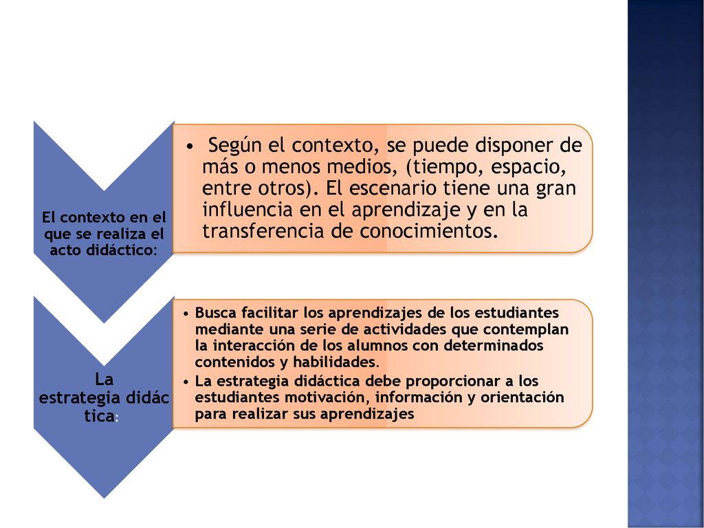 El contexto en el que se realiza el acto didáctico: