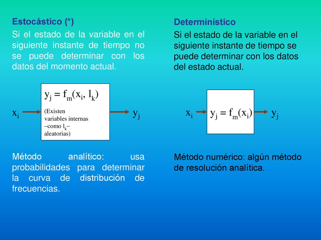 yj = fm(xi, lk) xi yj yj = fm(xi) xi yj Estocástico (*) Determinístico
