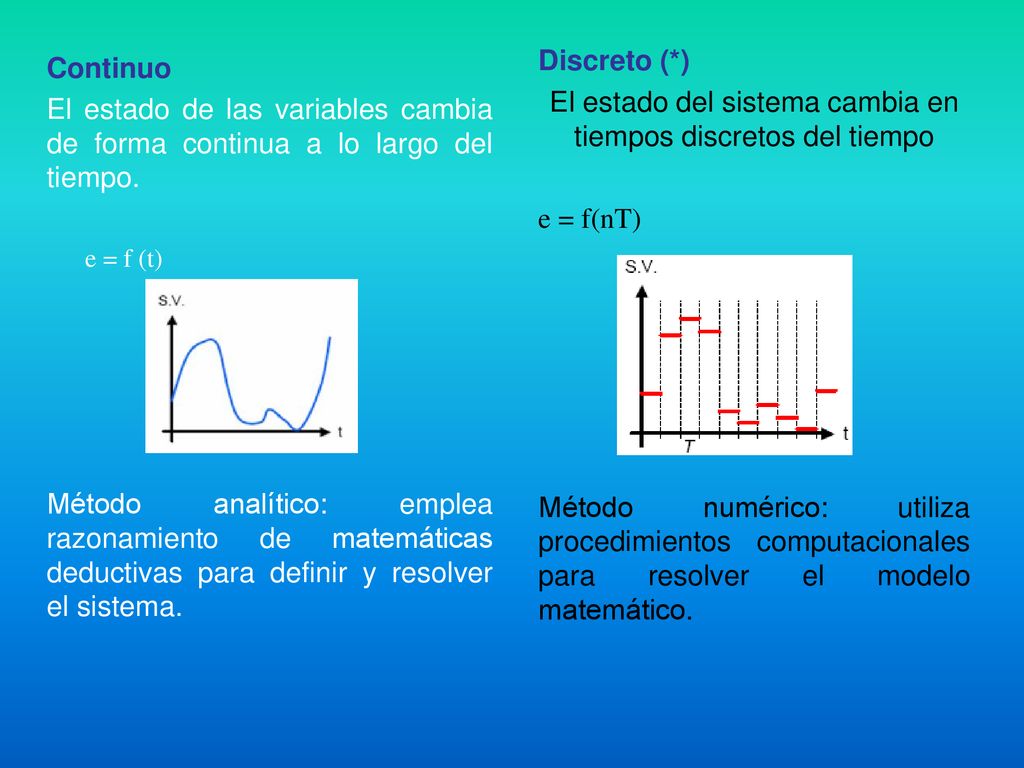 El estado del sistema cambia en tiempos discretos del tiempo