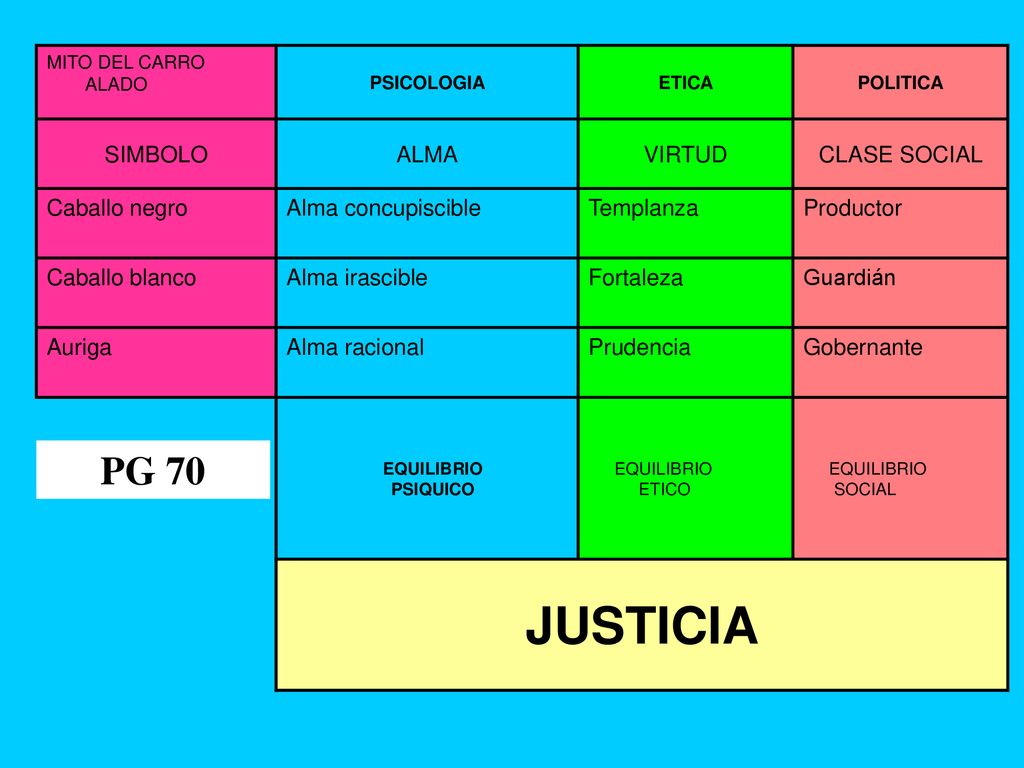 JUSTICIA PG 70 SIMBOLO ALMA VIRTUD CLASE SOCIAL Caballo negro