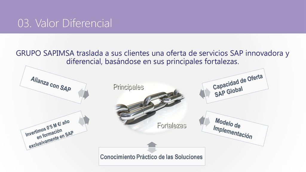 Invertimos 0’5 M €/ año en formación exclusivamente en SAP