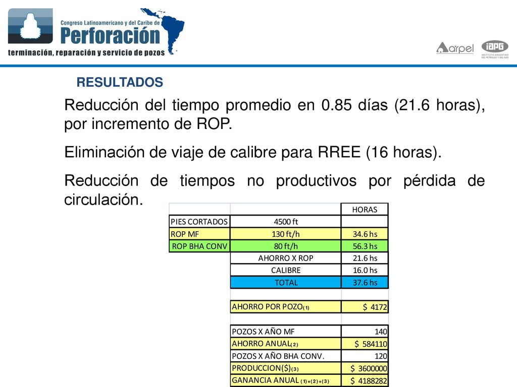 Eliminación de viaje de calibre para RREE (16 horas).