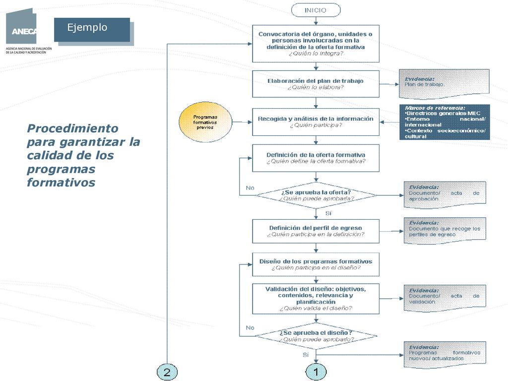 Procedimiento para garantizar la calidad de los programas formativos