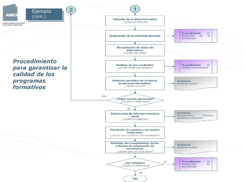 Procedimiento para garantizar la calidad de los programas formativos