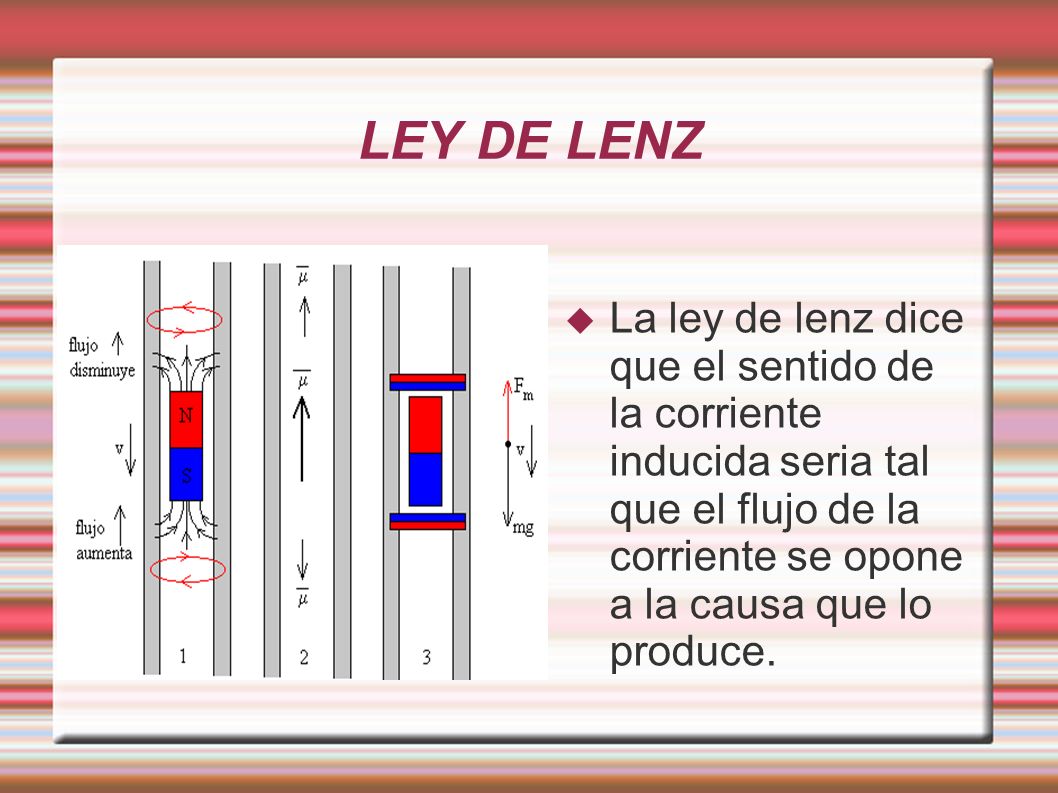 LEY DE LENZ La ley de lenz dice que el sentido de la corriente inducida seria tal que el flujo de la corriente se opone a la causa que lo produce.