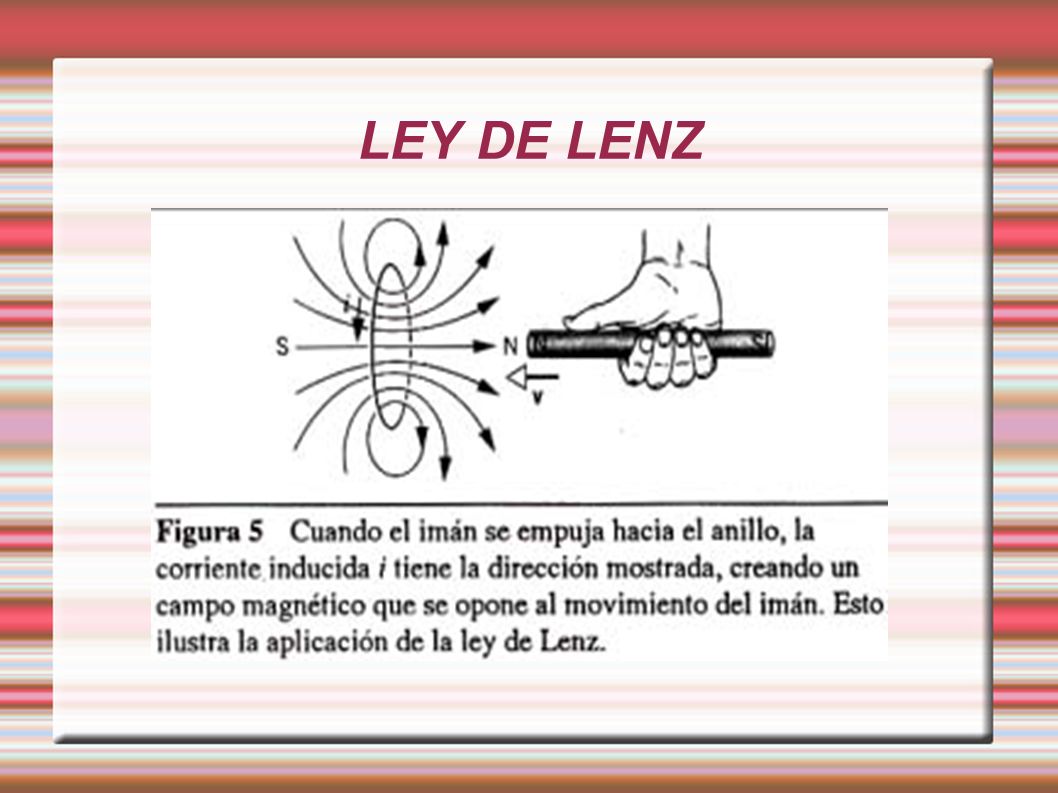 LEY DE LENZ
