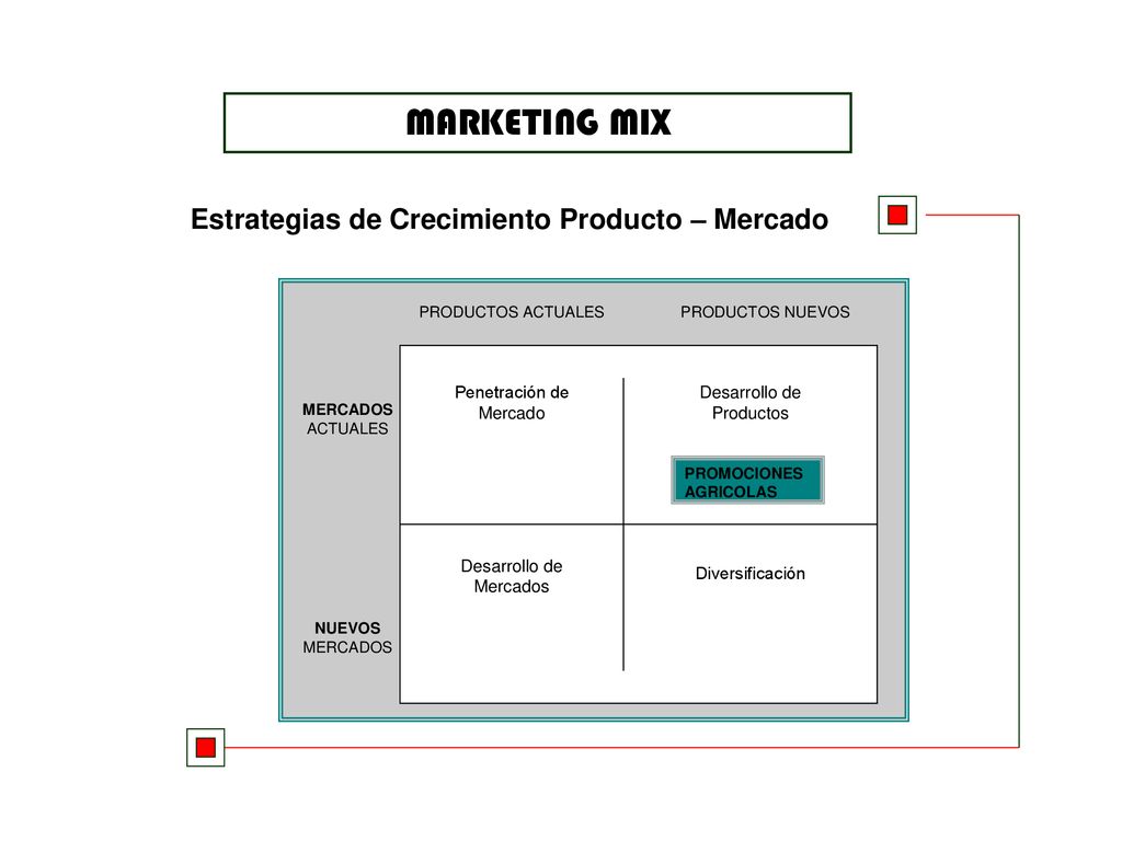 MARKETING MIX Estrategias de Crecimiento Producto – Mercado