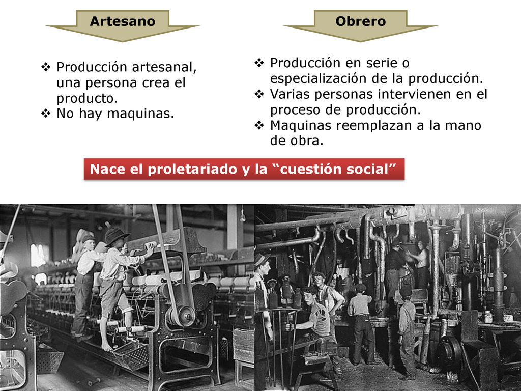 Artesano Obrero. Producción en serie o especialización de la producción. Varias personas intervienen en el proceso de producción.