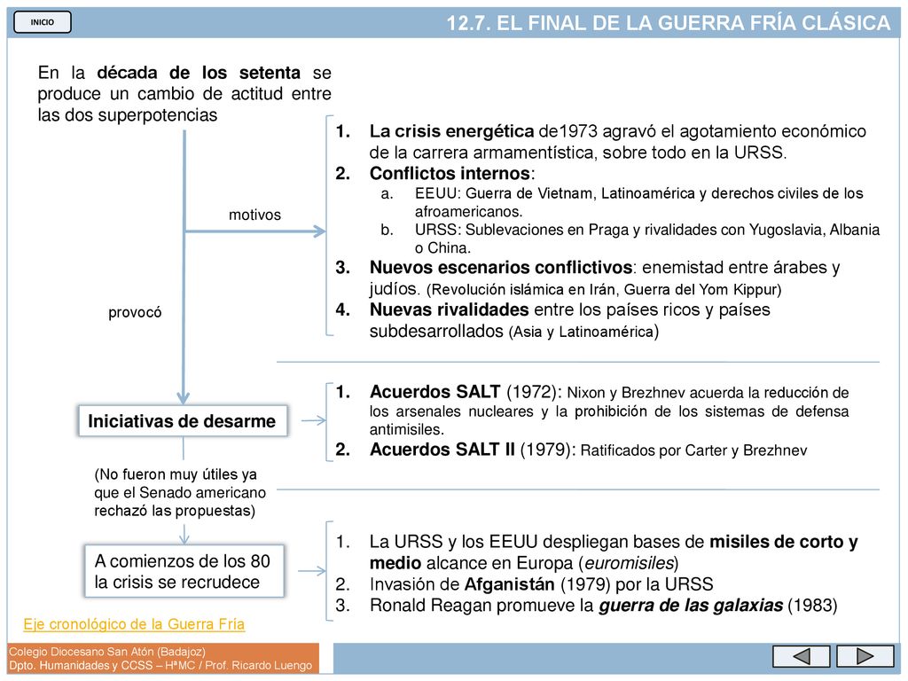 Acuerdos SALT II (1979): Ratificados por Carter y Brezhnev