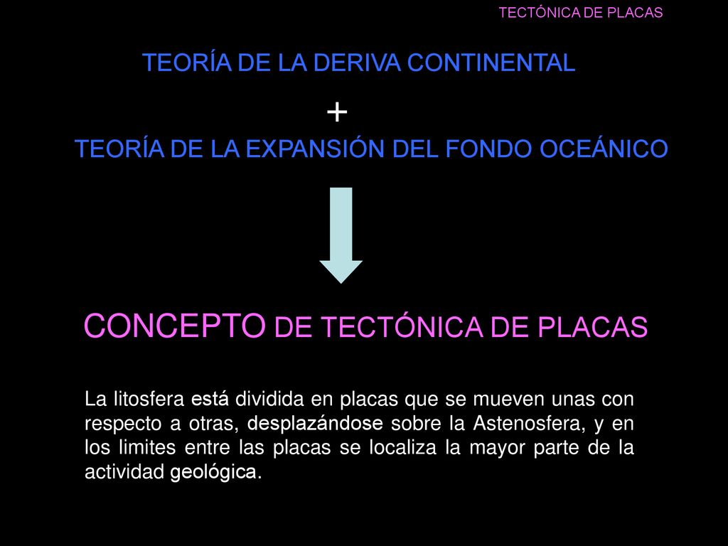 + CONCEPTO DE TECTÓNICA DE PLACAS TEORÍA DE LA DERIVA CONTINENTAL