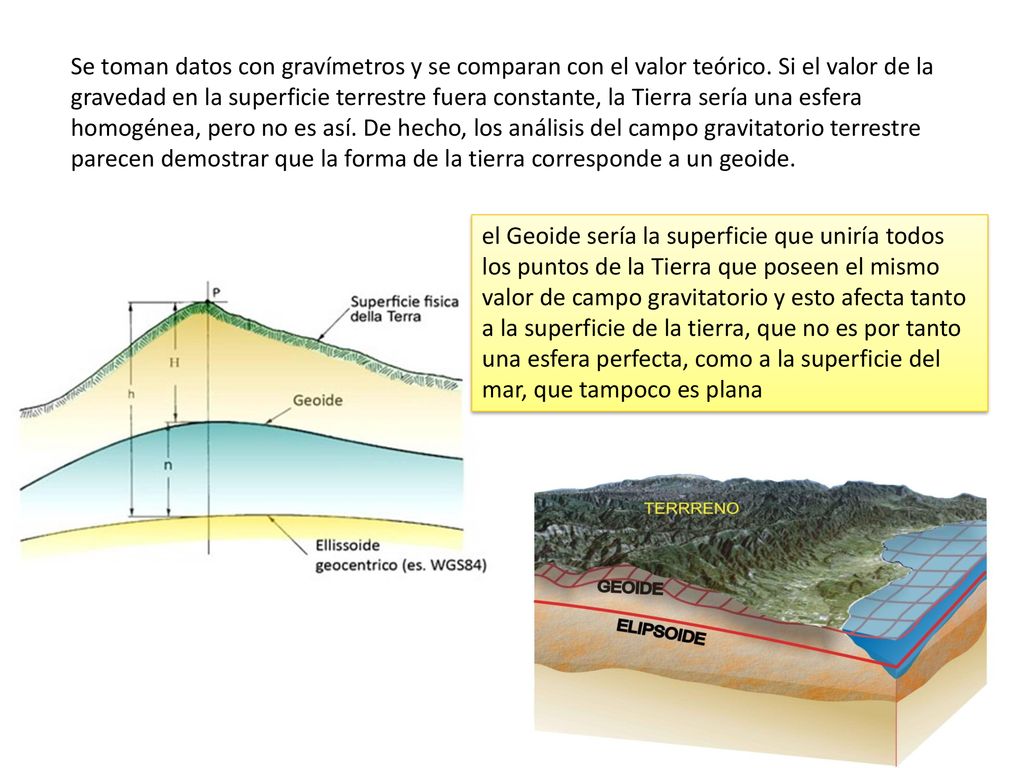 Se toman datos con gravímetros y se comparan con el valor teórico