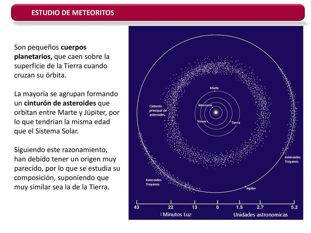 ESTUDIO DE METEORITOS Son pequeños cuerpos planetarios, que caen sobre la superficie de la Tierra cuando cruzan su órbita.