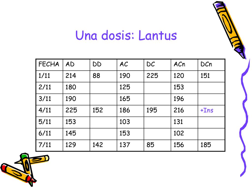 Una dosis: Lantus FECHA AD DD AC DC ACn DCn 1/