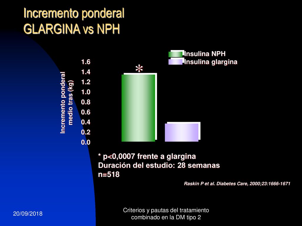 Criterios y pautas del tratamiento combinado en la DM tipo 2