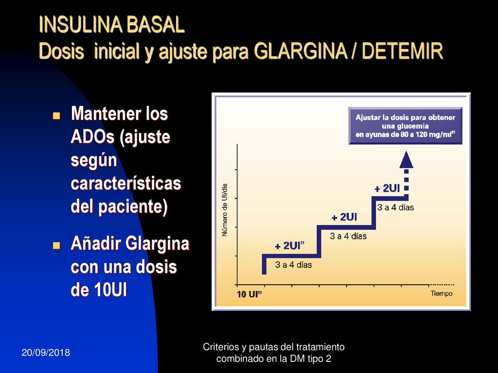 Criterios y pautas del tratamiento combinado en la DM tipo 2