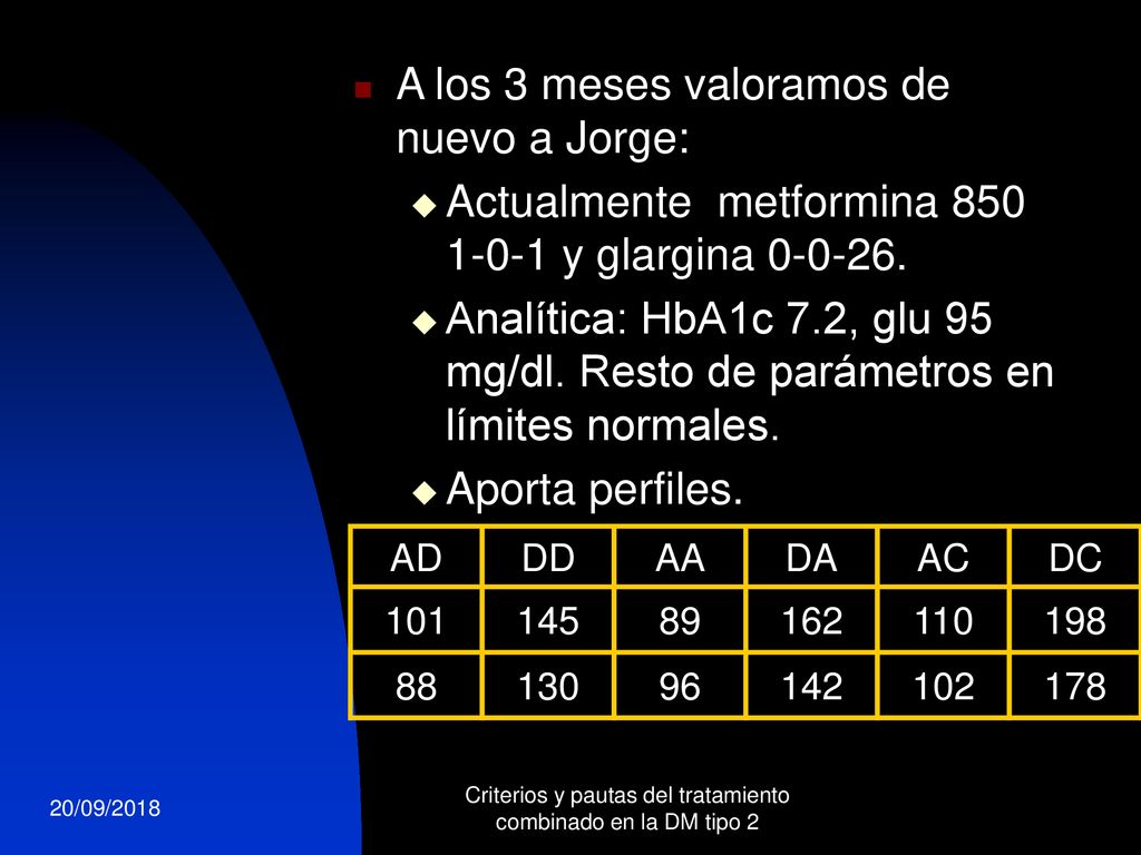 Criterios y pautas del tratamiento combinado en la DM tipo 2