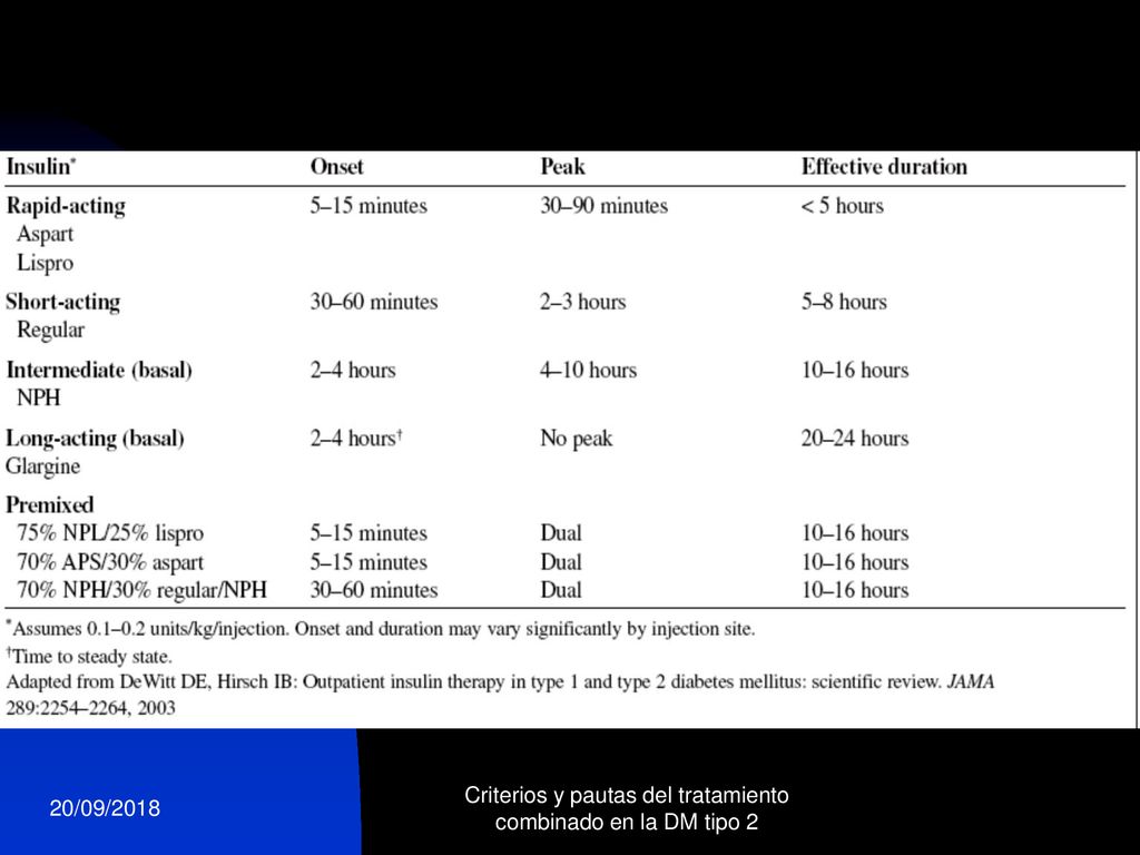 Criterios y pautas del tratamiento combinado en la DM tipo 2