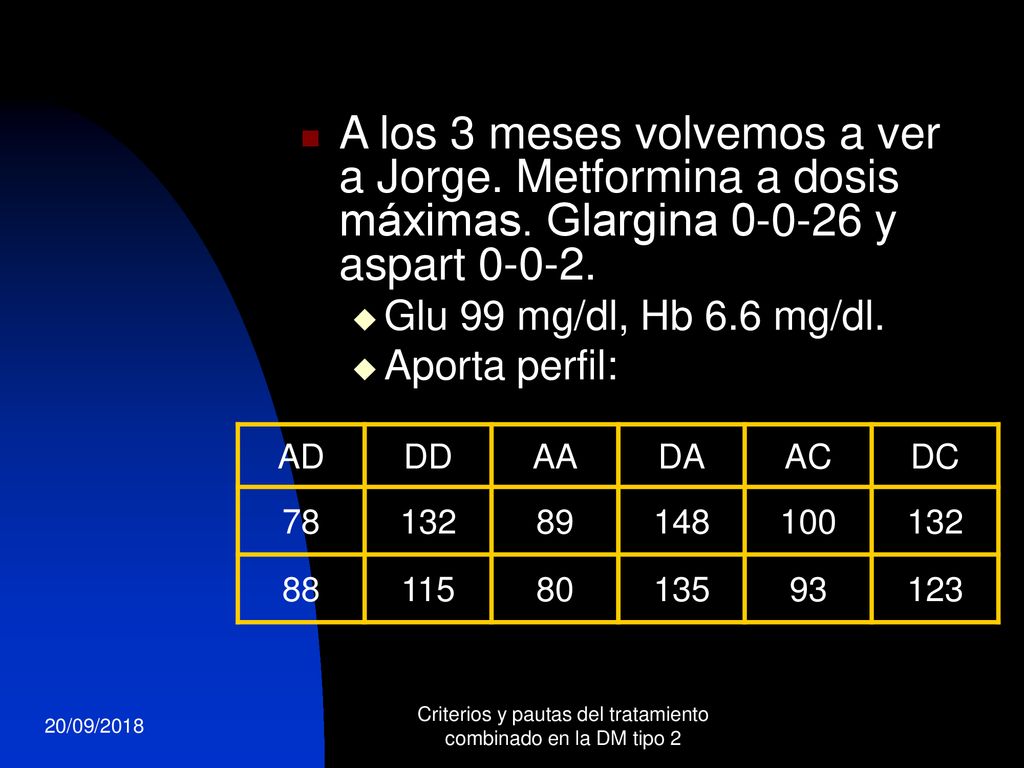 Criterios y pautas del tratamiento combinado en la DM tipo 2