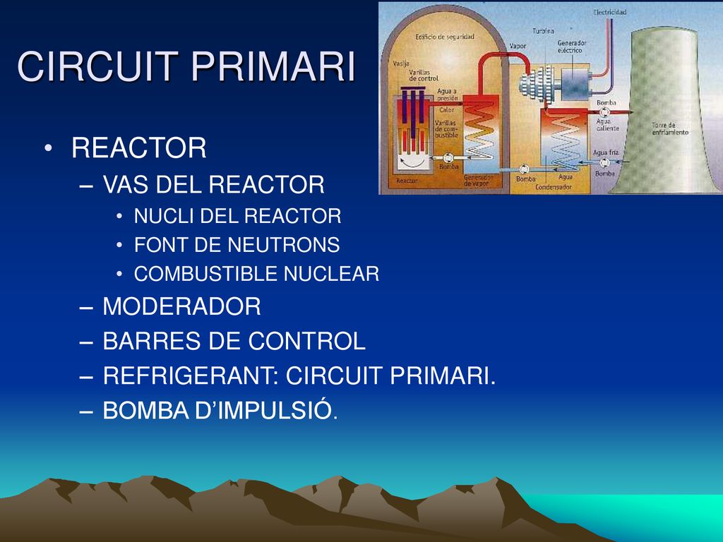 CIRCUIT PRIMARI REACTOR VAS DEL REACTOR MODERADOR BARRES DE CONTROL