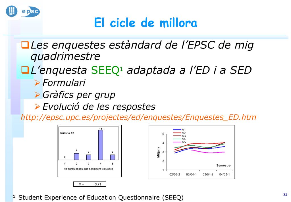 El cicle de millora Les enquestes estàndard de l’EPSC de mig quadrimestre. L’enquesta SEEQ1 adaptada a l’ED i a SED.