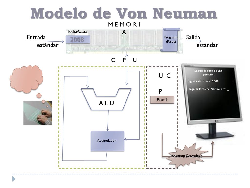 Modelo de Von Neuman M E M O R I A Entrada estándar Datos y Programa