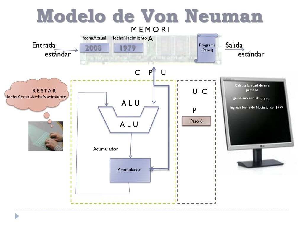 Modelo de Von Neuman M E M O R I A Entrada estándar Datos y Programa
