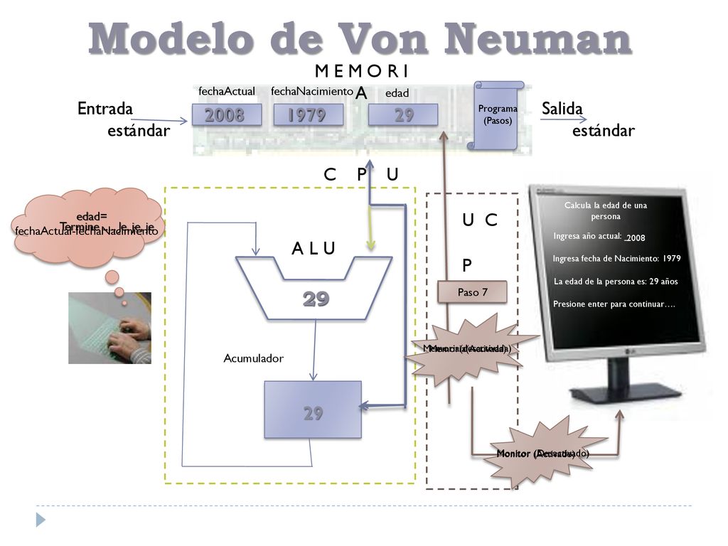 Modelo de Von Neuman M E M O R I A Entrada estándar