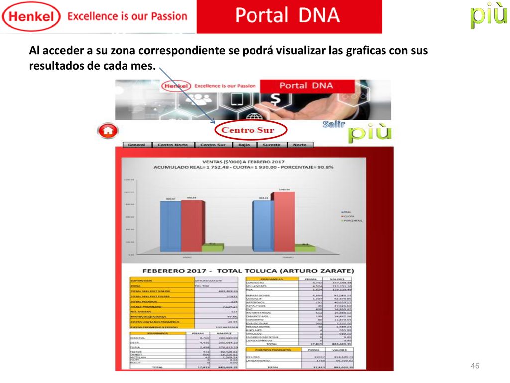 Al acceder a su zona correspondiente se podrá visualizar las graficas con sus resultados de cada mes.