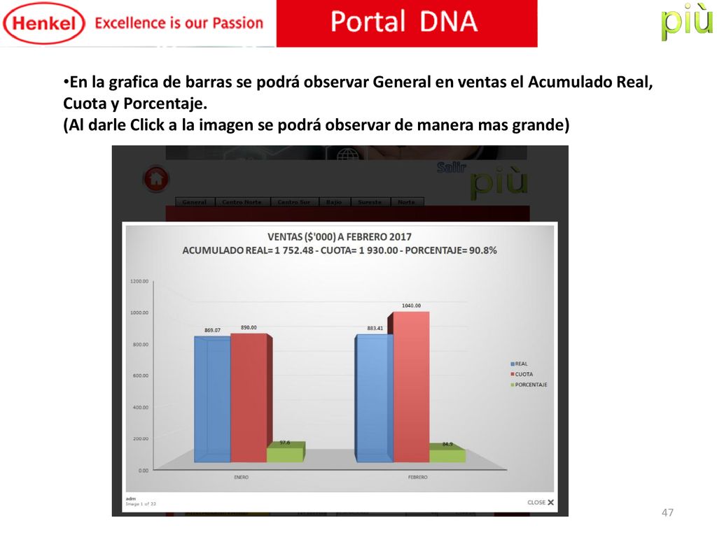 En la grafica de barras se podrá observar General en ventas el Acumulado Real, Cuota y Porcentaje.
