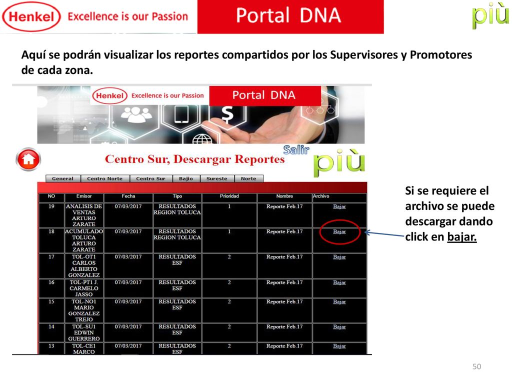 Aquí se podrán visualizar los reportes compartidos por los Supervisores y Promotores de cada zona.