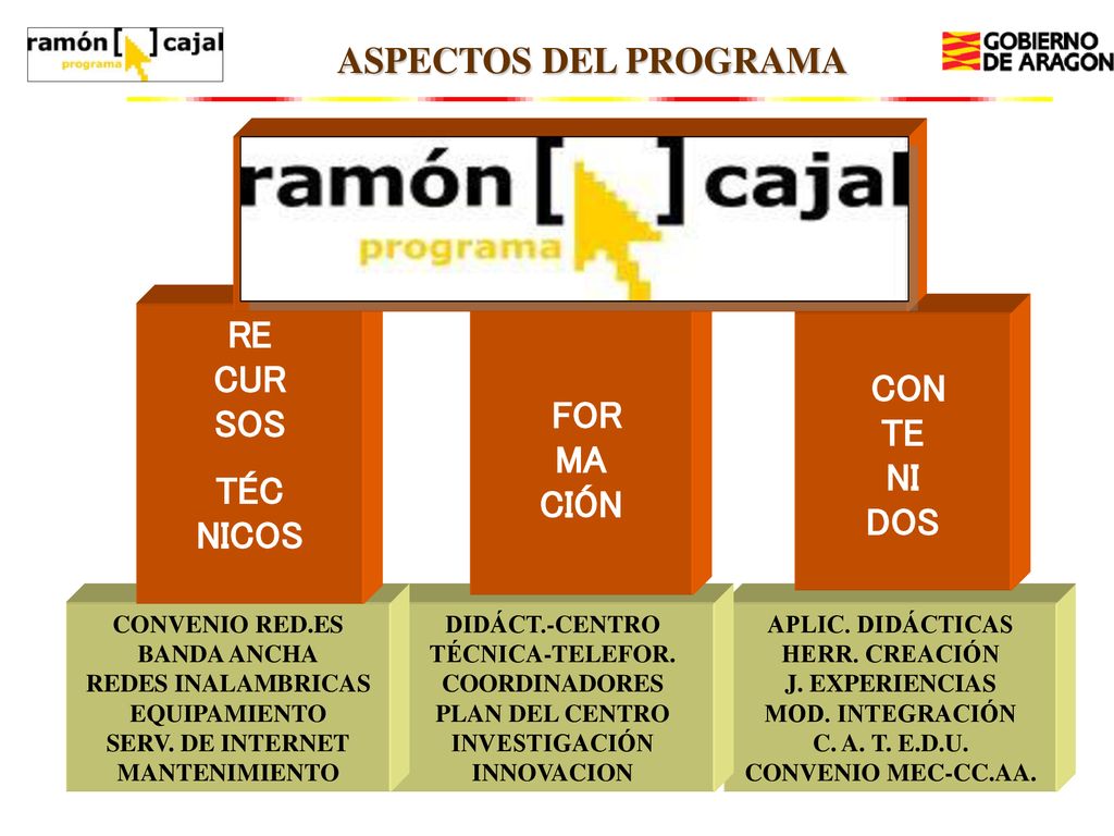 ASPECTOS DEL PROGRAMA FOR MA CIÓN RE CUR SOS CON TE NI DOS TÉC NICOS